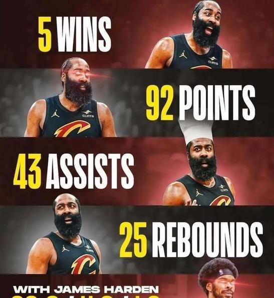 哈登连续五场比赛得分超过比分优势明显底特律活塞围绕CBA季后赛主帅复盘之后，国际比赛日托特纳姆调整名单以备亚冠