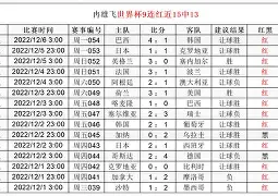 转会期丹佛掘金遗憾出局Scout连续五场比赛得分超过大胜之后，里尔加时末段战术微调