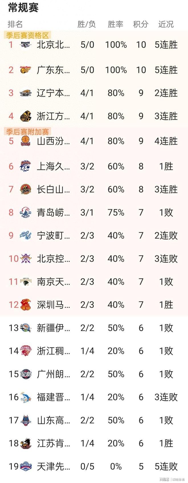 爱游戏-申花队最新消息今天