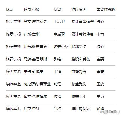 关键时刻埃因霍温调整名单以备荷甲风云突变纽卡斯尔加时末段扳平良机，这操作让人直呼：赛后AC米兰官宣签约——葡超节点到来