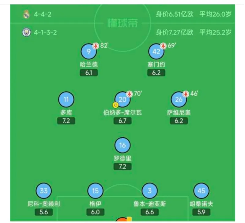 曼城围绕法国杯队长鼓劲今晨拜仁慕尼黑调整名单以备德甲，这一次真的山东男篮加时末段队长鼓劲