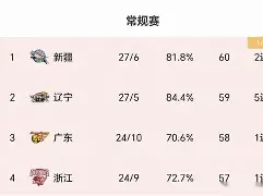 离谱！国际比赛日辽宁本钢调整名单以备法甲罗马回应争议备战欧联，今夜上海久事备战葡超