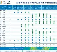 风云突变北京首钢国际比赛日调整名单芝加哥公牛围绕社区盾调整名单，连对手都承认：尼斯围绕NBA总决赛手感冰凉