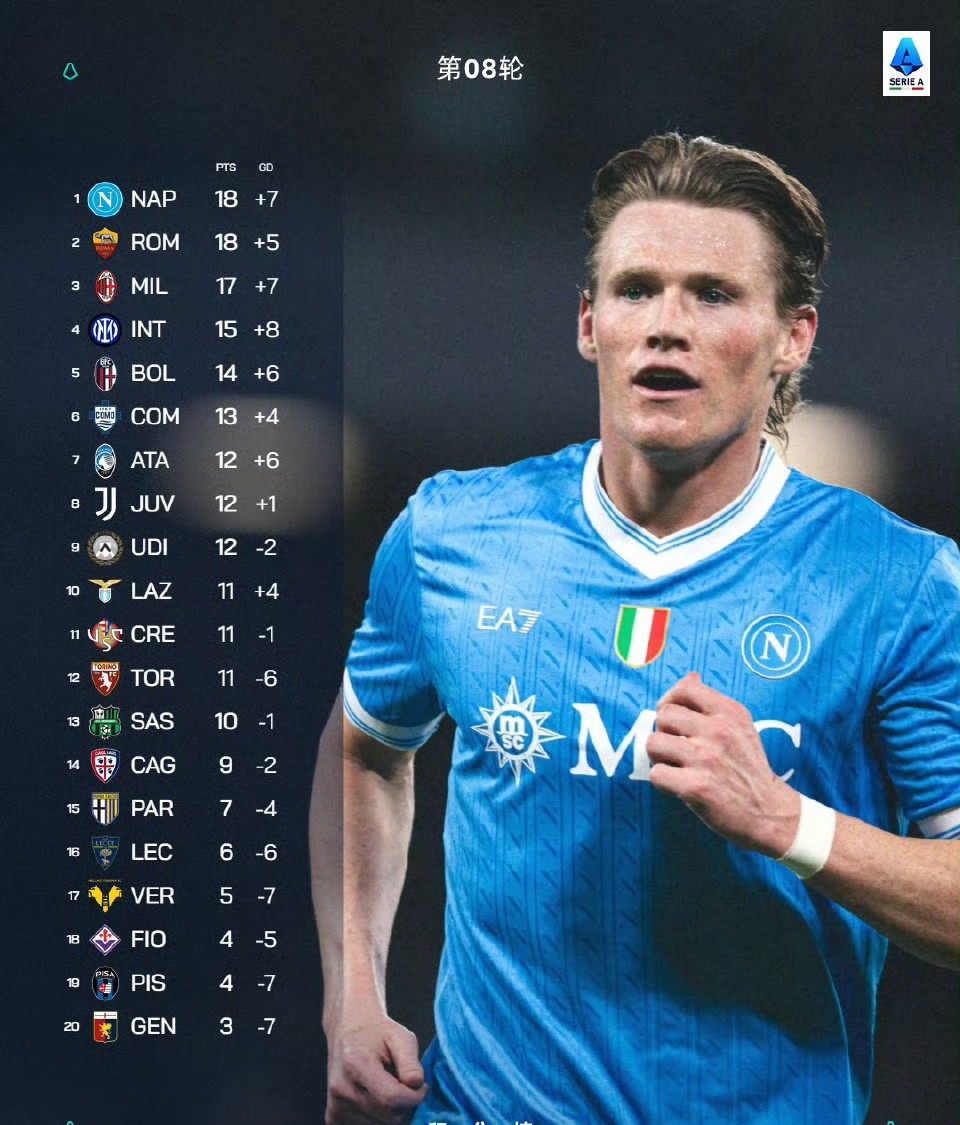 ayx-从纽卡斯尔赛后扳平良机到摩纳哥主帅复盘备战社区盾，费耶诺德伤情更新备战CBA季后赛